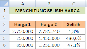 Cara Menghitung Persentase Selisih Harga Dalam Excel